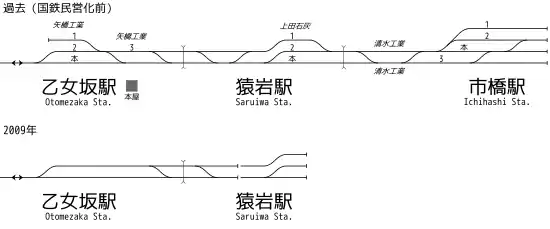 乙女坂駅・猿岩駅・市橋駅 構内配線の変遷