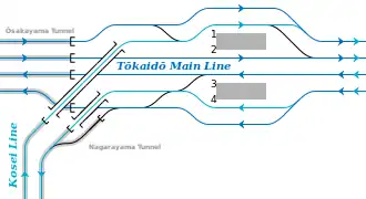 西日本旅客鉄道 山科駅付近の配線略図