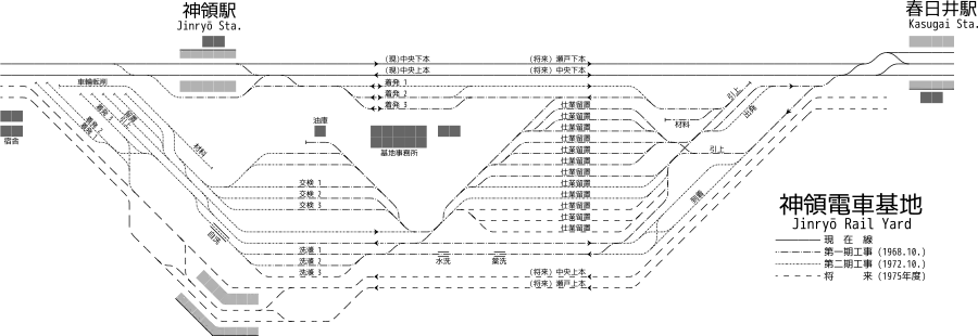 日本国有鉄道 神領電車基地配線略図（当初計画）