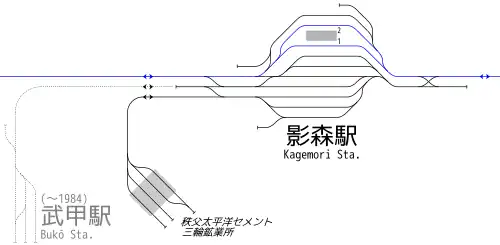 影森駅 鉄道配線略図