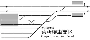 茶所検車支区 配線略図