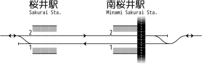 桜井駅 - 南桜井駅 構内配線略図