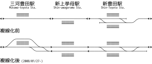 三河豊田駅 - 新豊田駅間 配線変更・ホーム移設と複線化の推移