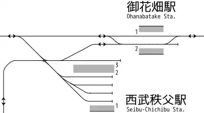 西武秩父駅・御花畑駅 構内配線略図