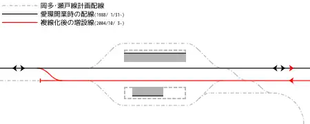 「岡多・瀬戸線」瀬戸市駅の計画配線と実際の敷設線