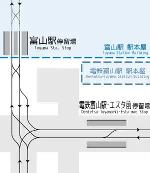 富山駅停留場電鉄富山駅・エスタ前停留場構内配線略図