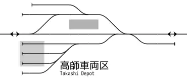 高師駅 構内配線略図