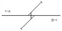 構内配線図（A:姨捨　B:稲荷山）