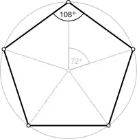 Rotations of a pentagon