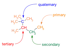 primary, secondary, tertiary and quaternary carbon atoms