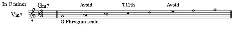 短調のVm7のテンション
