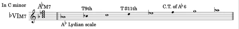 短調の♭VIM7のテンション