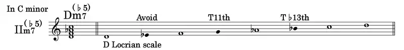 短調のIIm7(♭5)のテンション