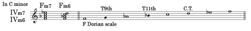 短調のIVm7およびIVm6のテンション