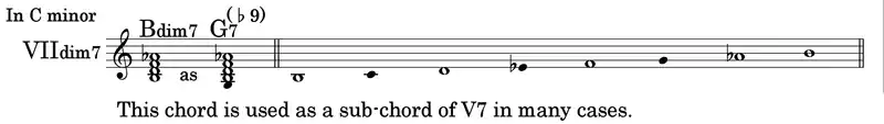 短調のVIIdim7のテンション