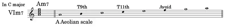 長調のVIm7のテンション