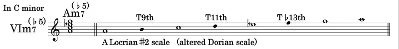 短調のVIm7(♭5)のテンション