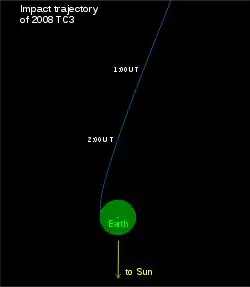 2008 TC3の突入軌道