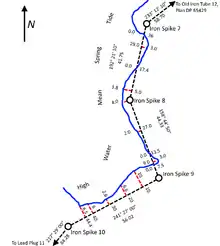 A diagram of survey markers running along a shoreline.