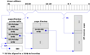 PAE有効時のページテーブルの2MBページ