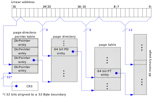 PAE有効時のページテーブルの4KBページ