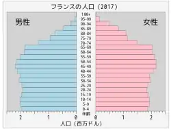 フランス